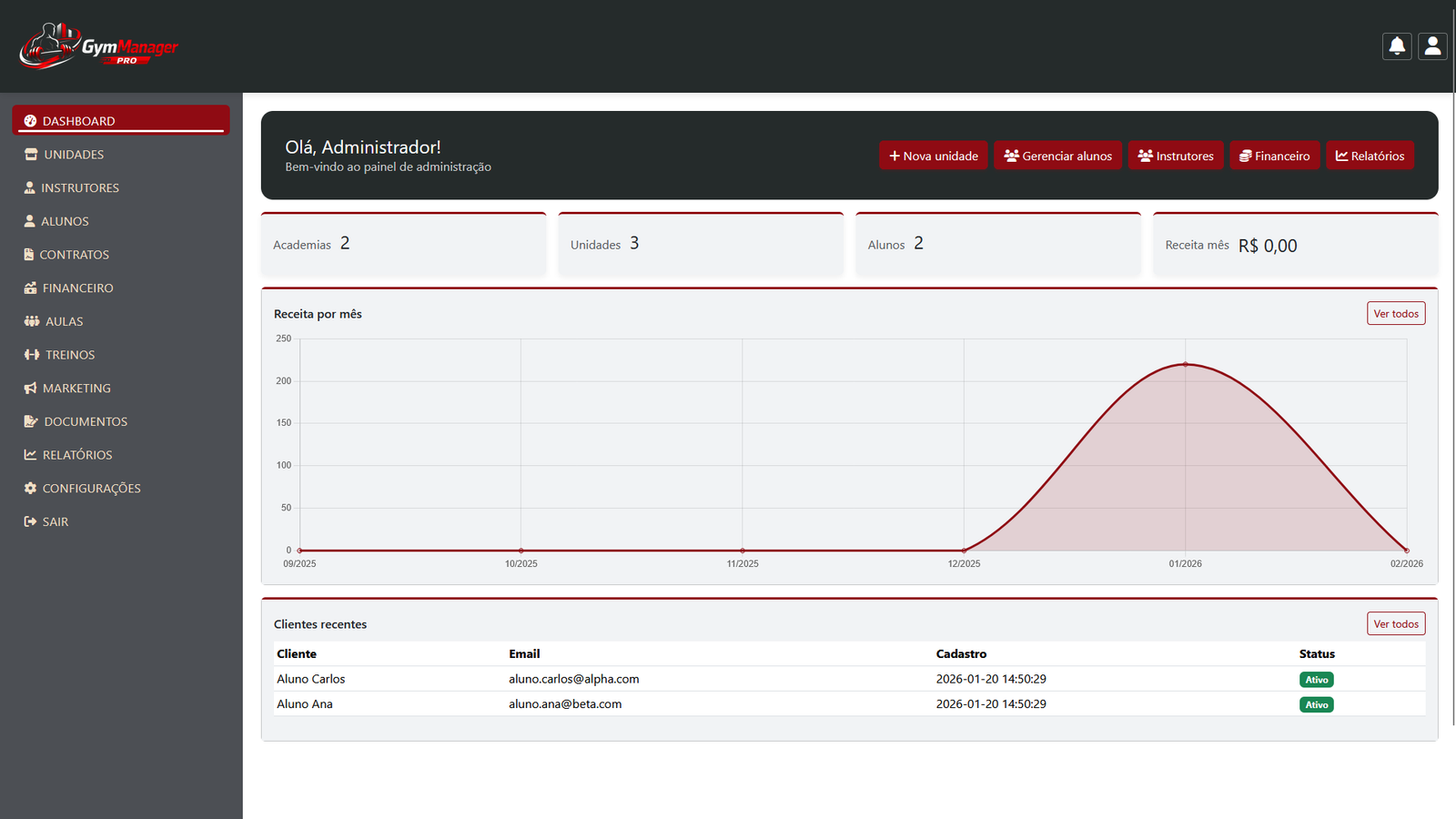 Dashboard Slide 2
