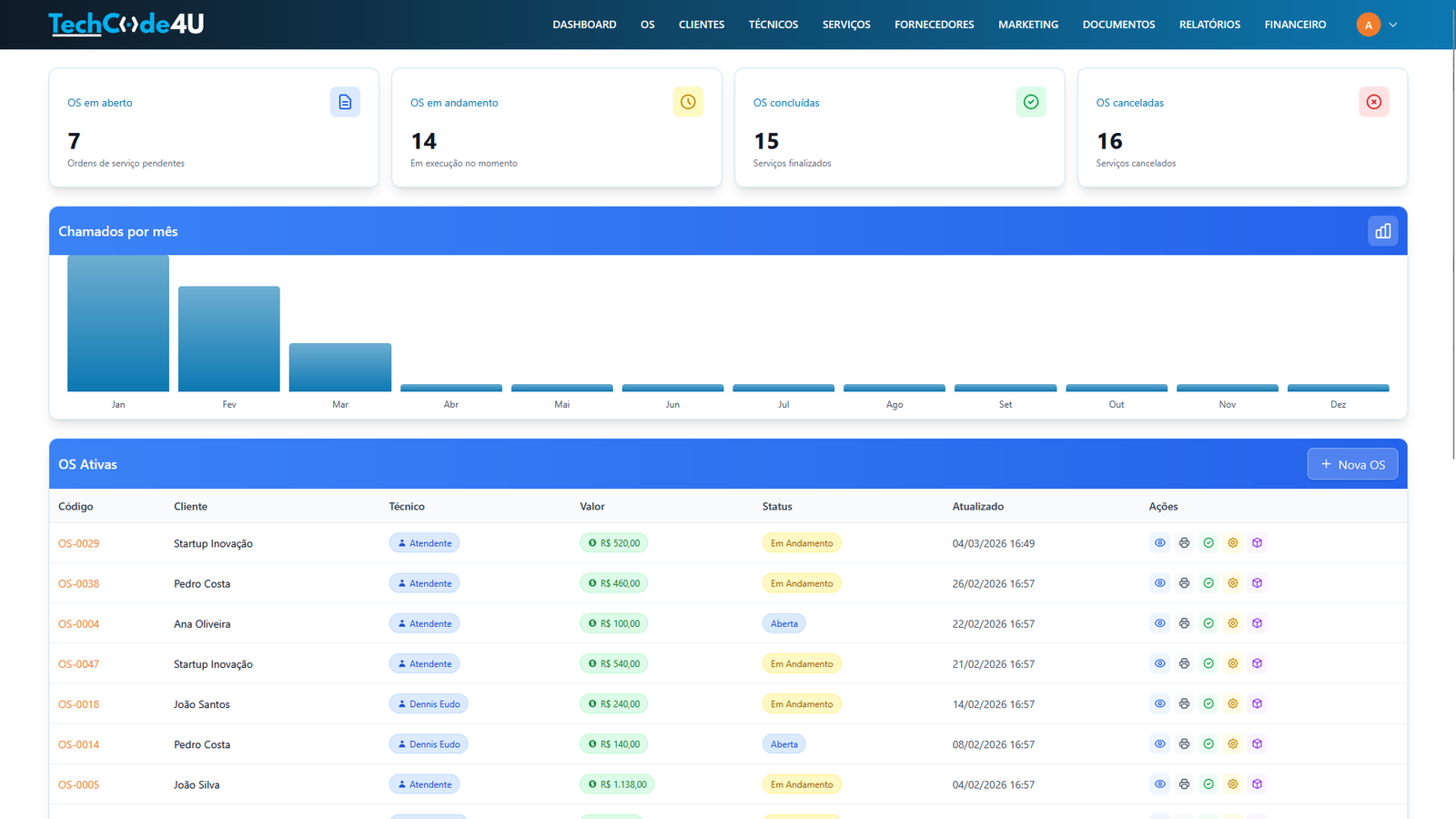 Dashboard Slide 2