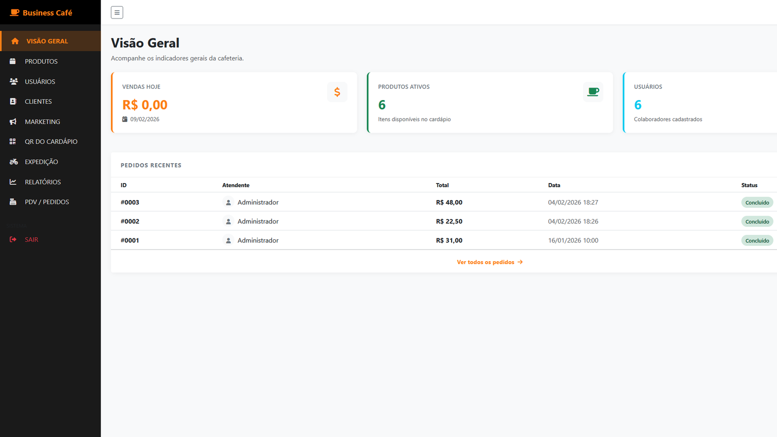 Dashboard Slide 2
