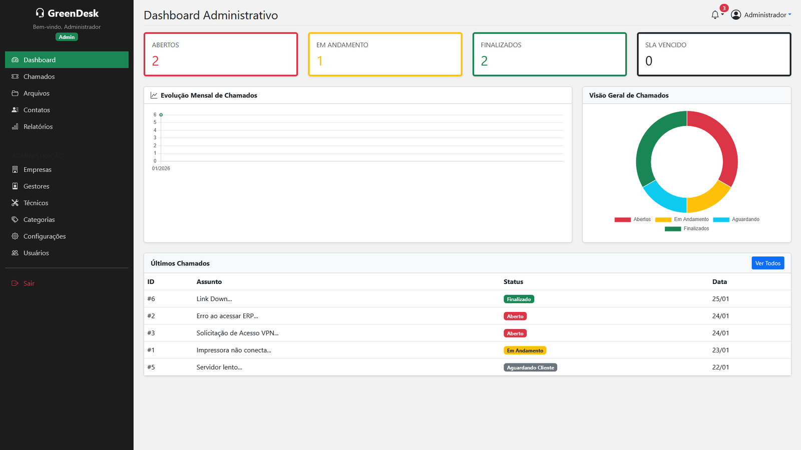 Dashboard Slide 2