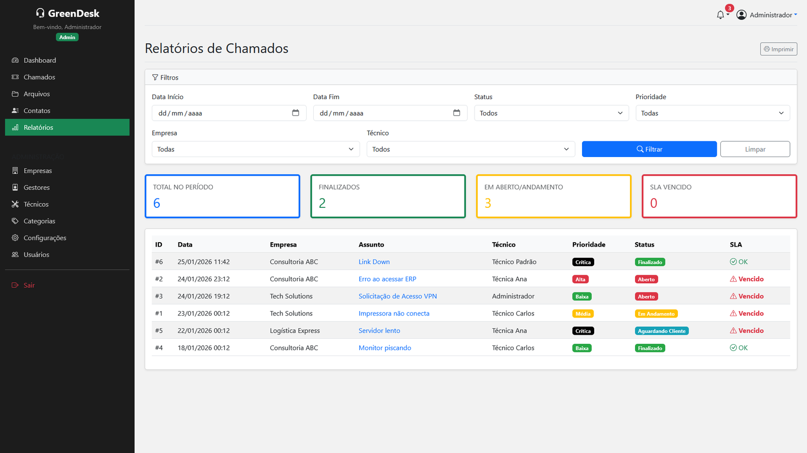 Dashboard Slide 3