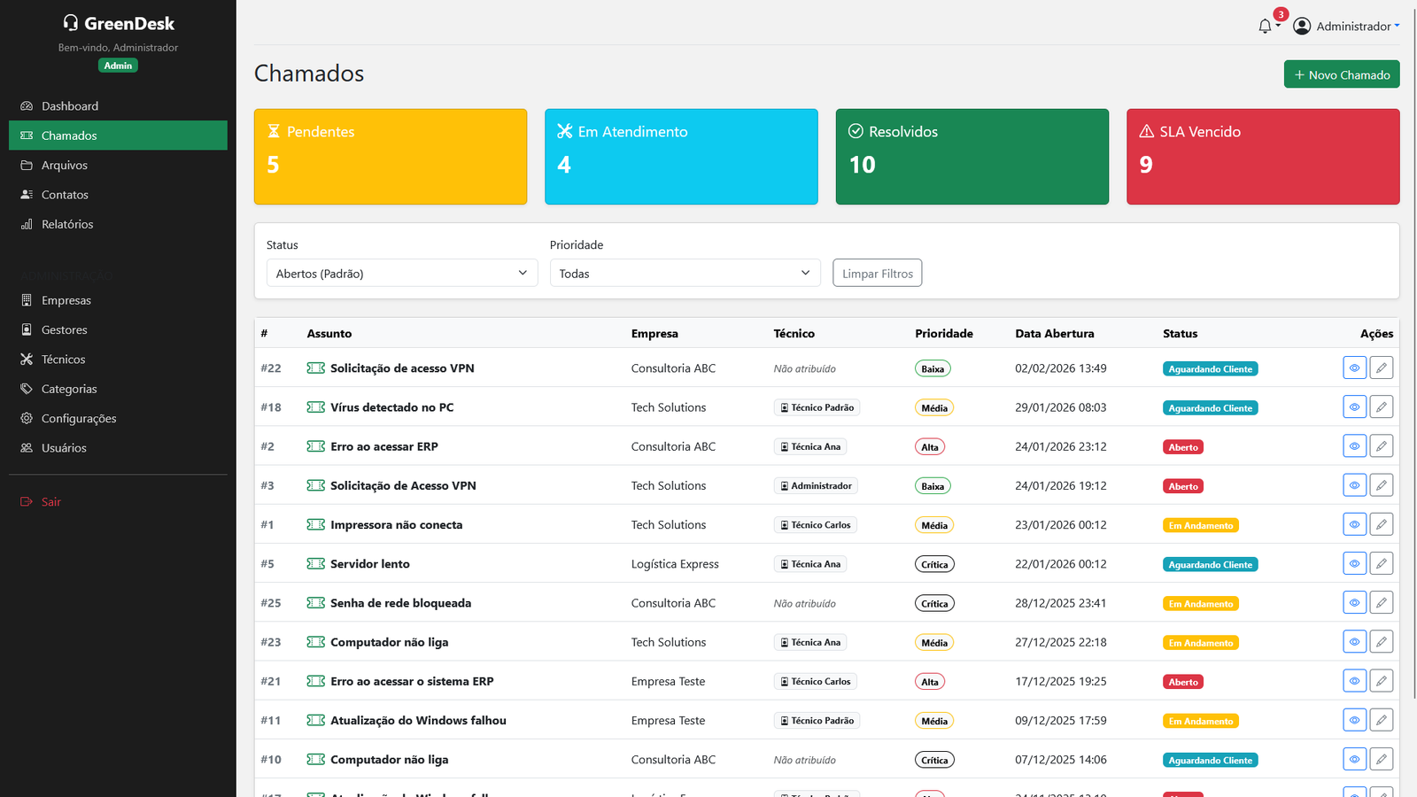 Dashboard Slide 4