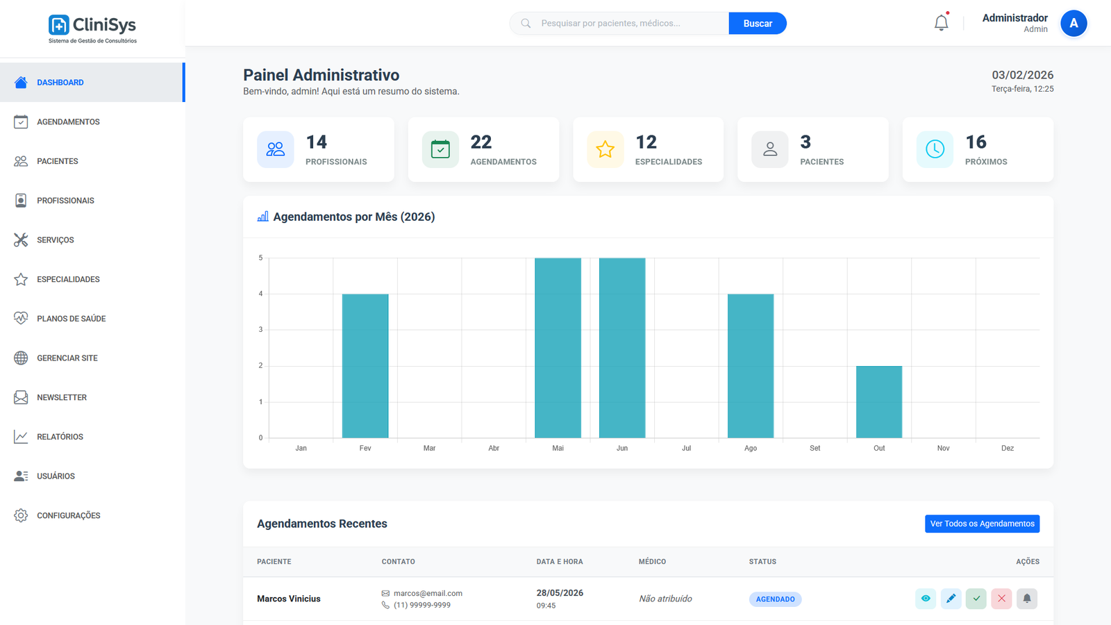 Dashboard Slide 3