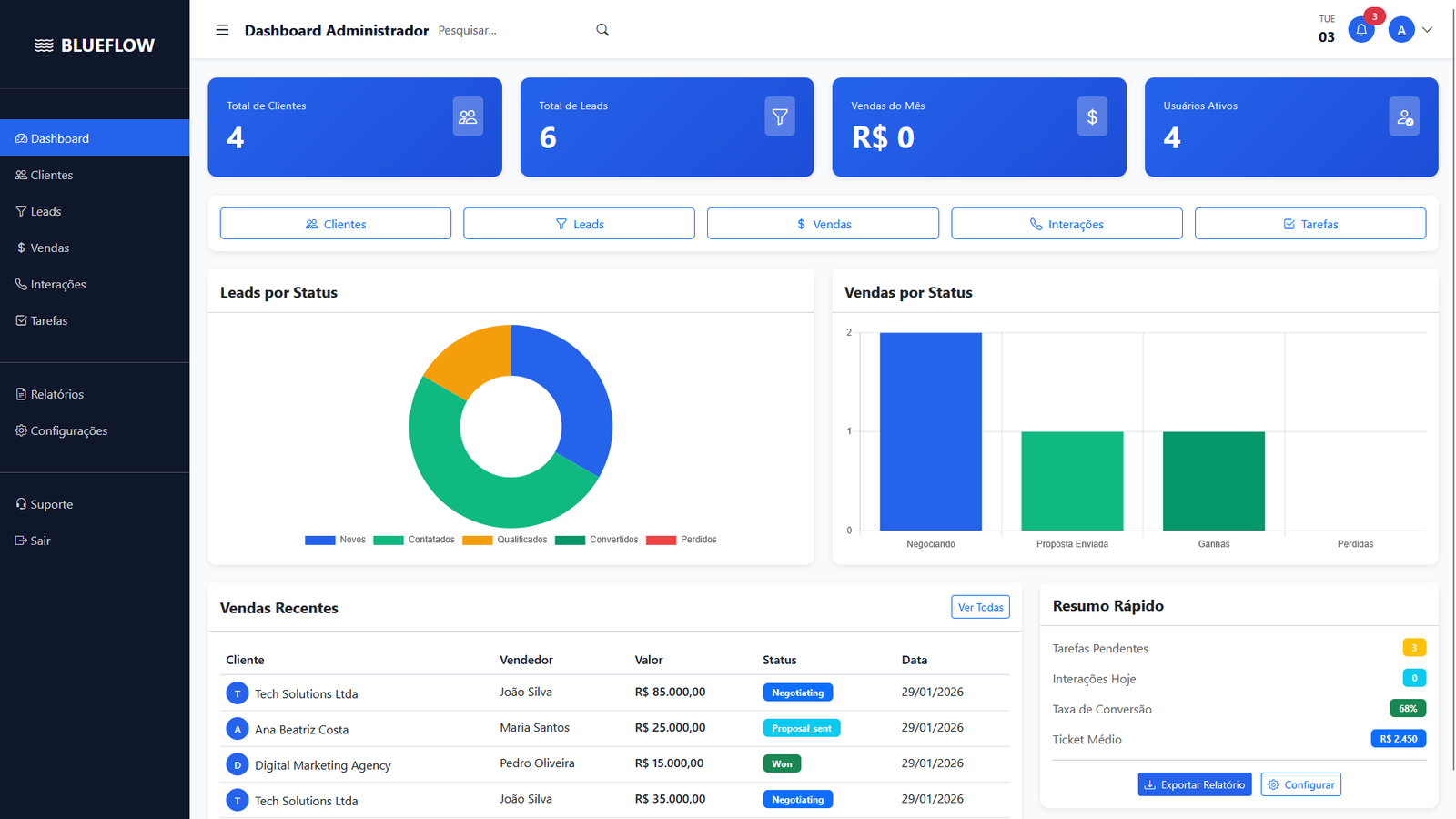 Dashboard Slide 2