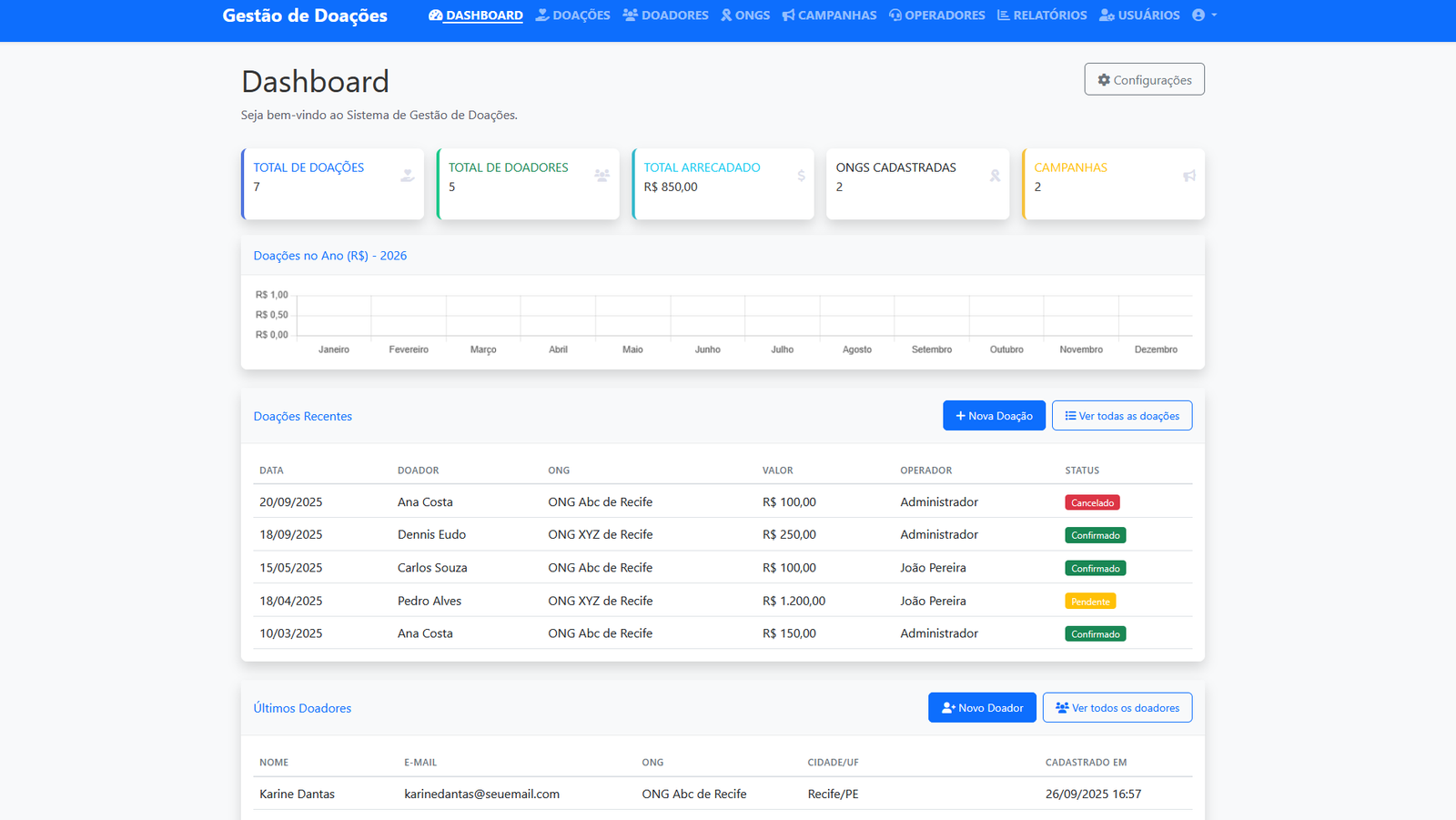 Dashboard Slide 2