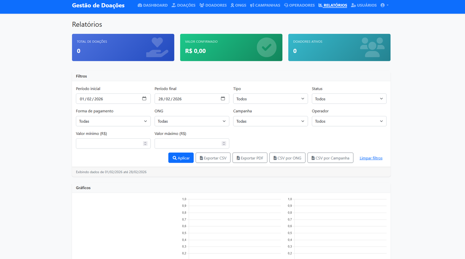 Dashboard Slide 3