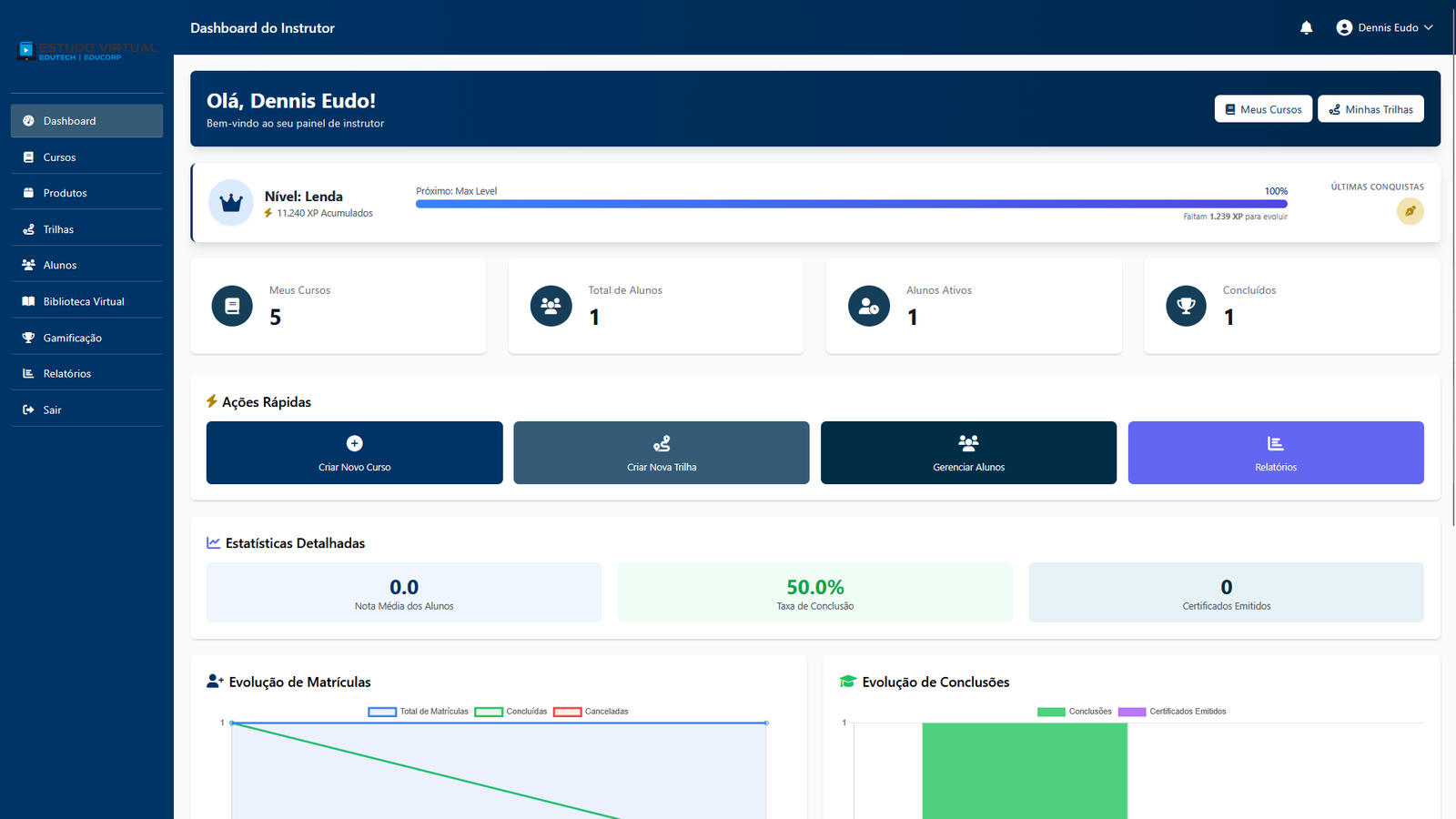 Dashboard Slide 5