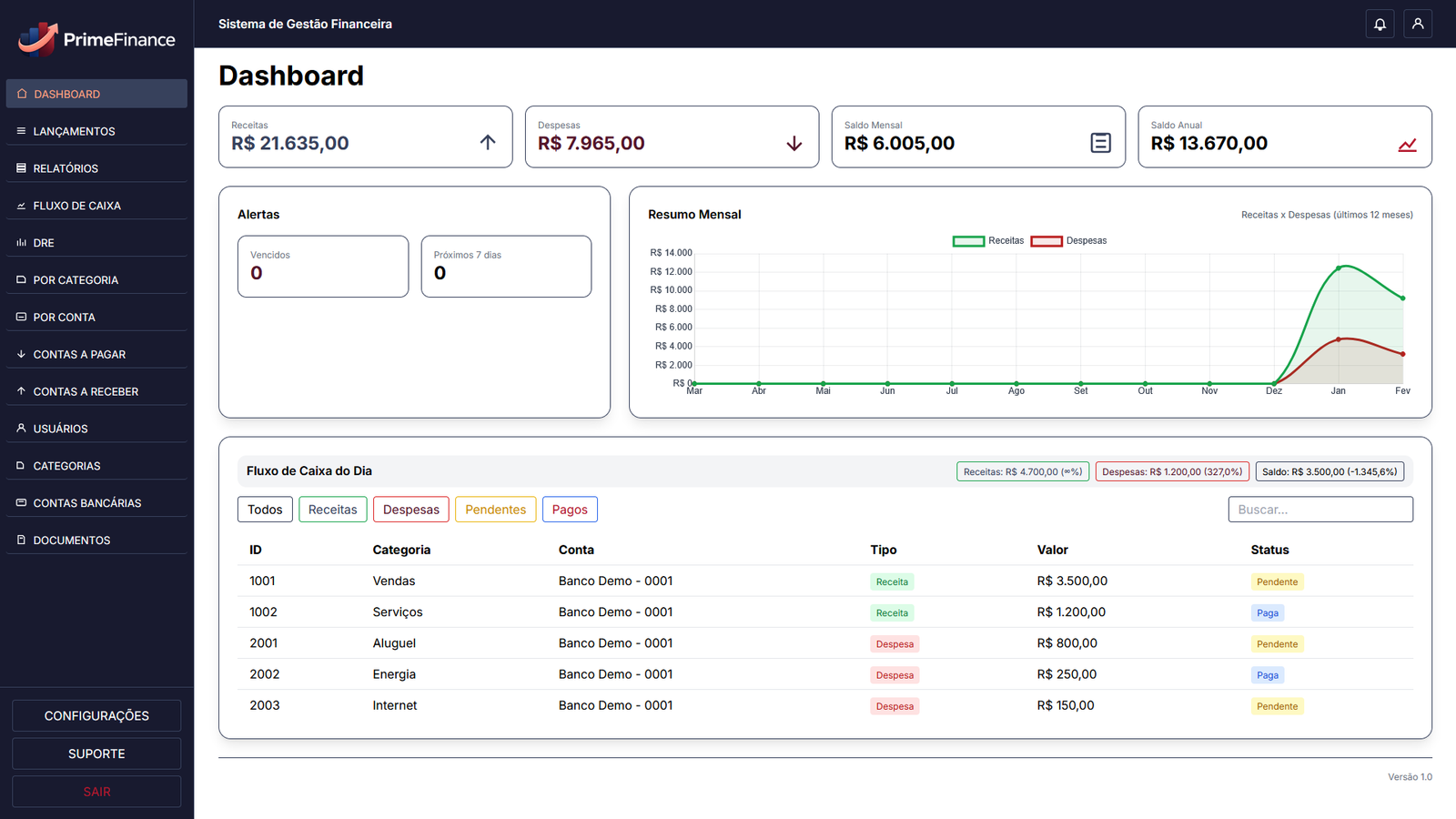 Dashboard Slide 2