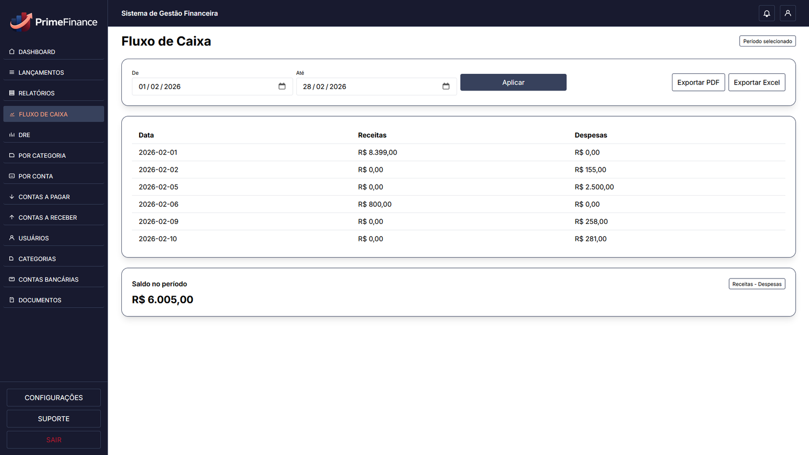 Dashboard Slide 5