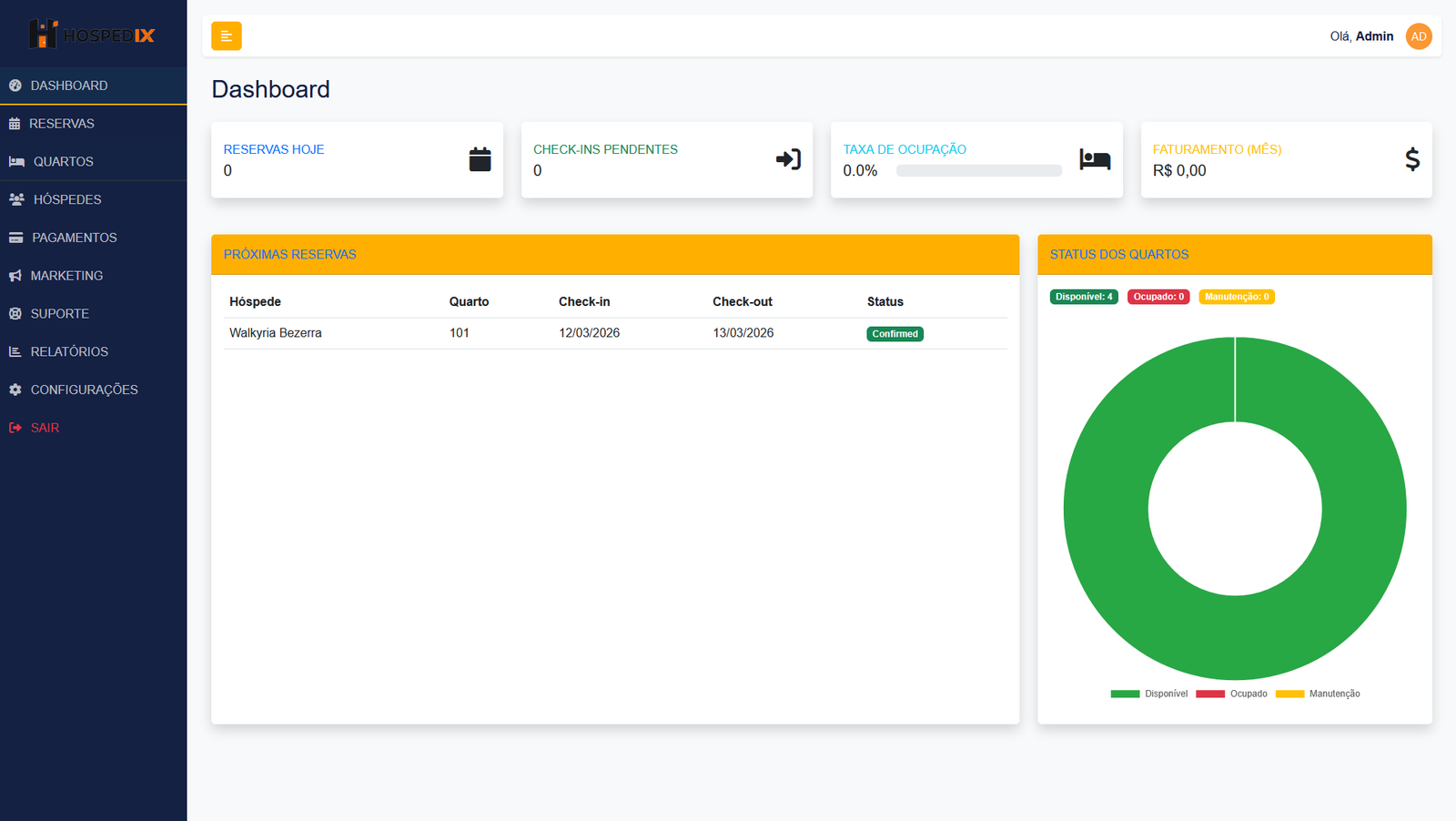 Dashboard Slide 3