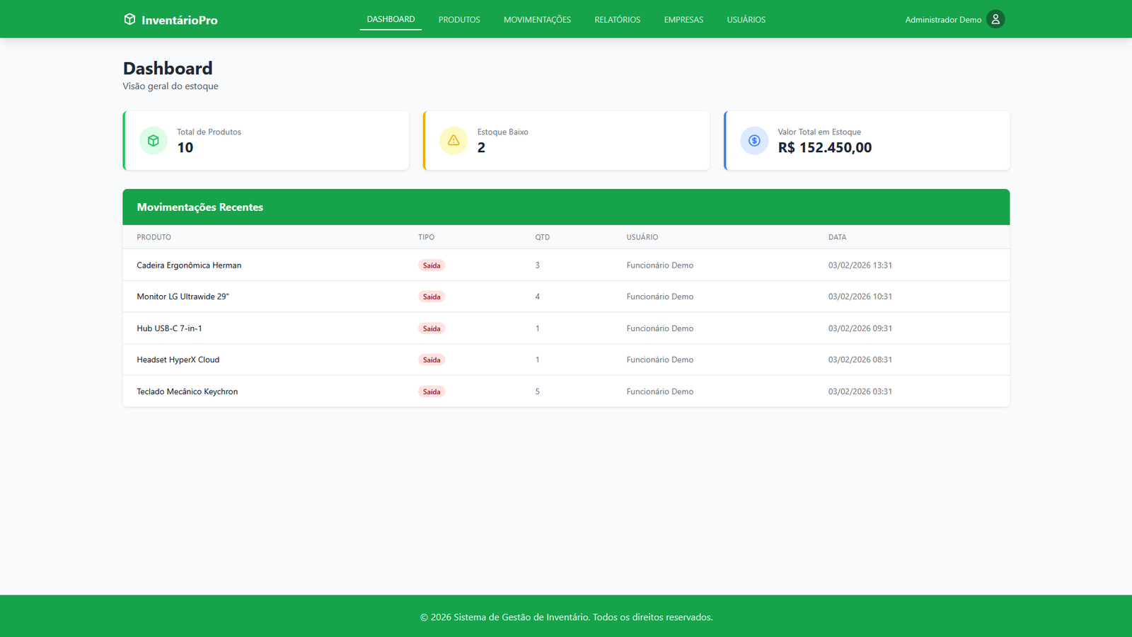 Dashboard Slide 2