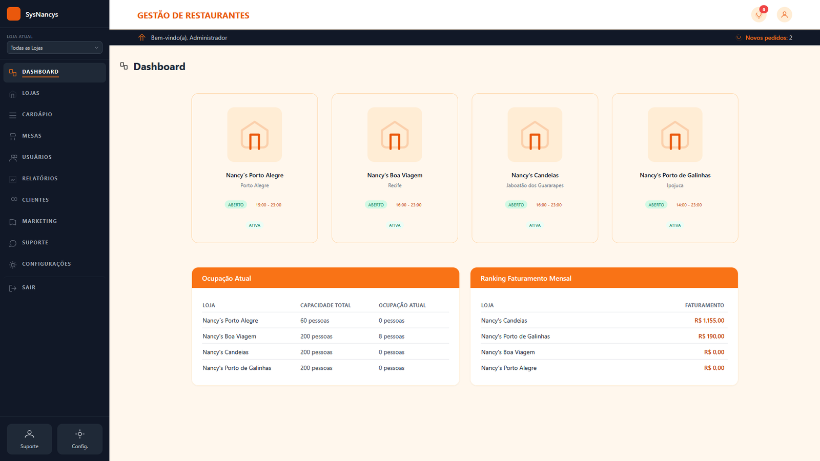 Dashboard Slide 2