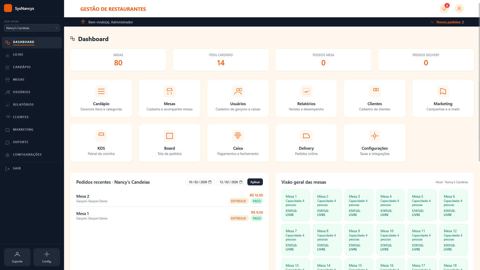 Dashboard Slide 3