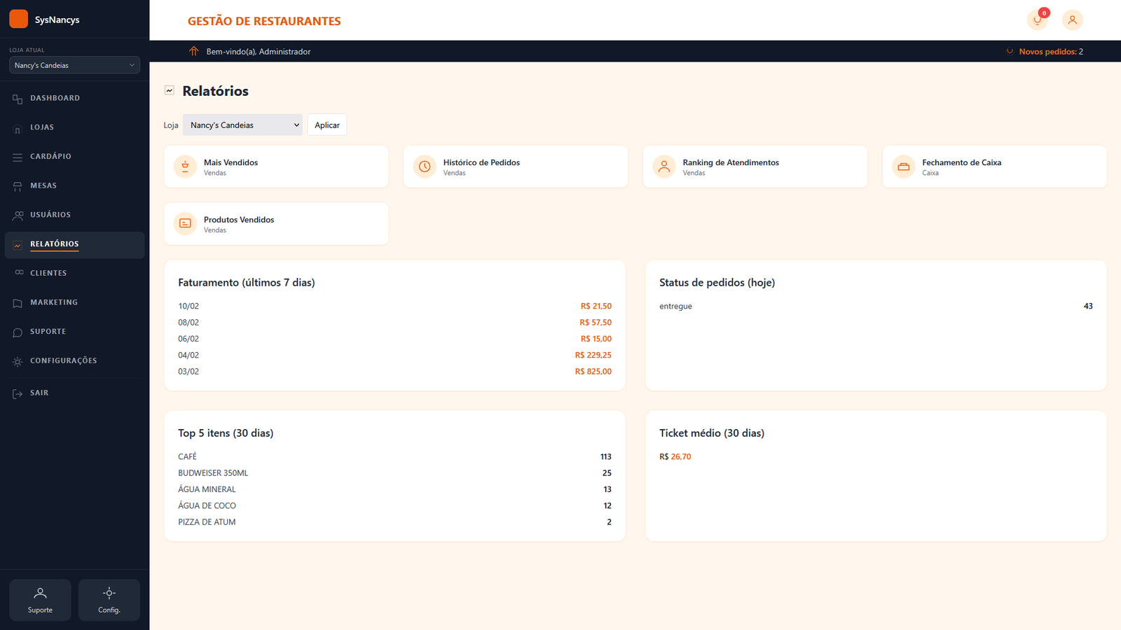 Dashboard Slide 4